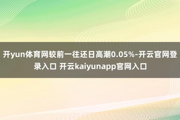 开yun体育网较前一往还日高潮0.05%-开云官网登录入口 开云kaiyunapp官网入口